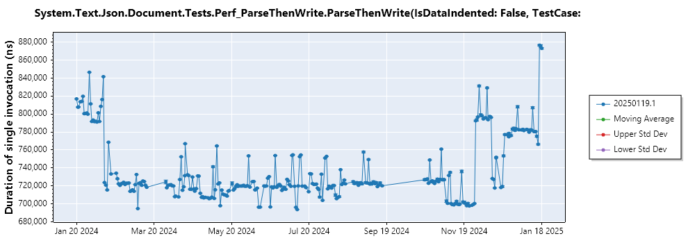 graph