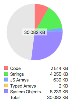 Memory usage of Masonry