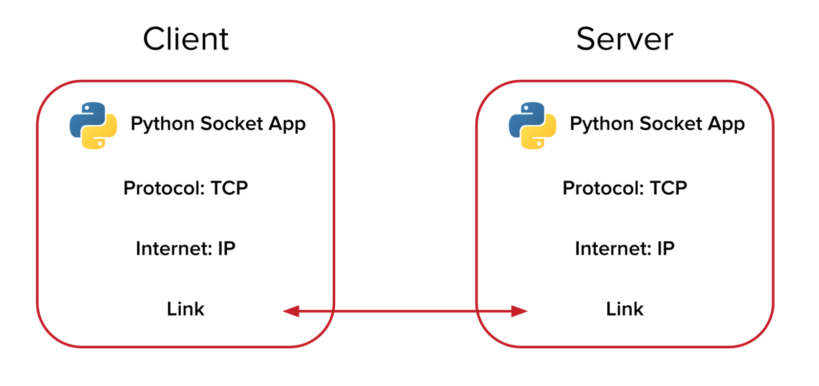 Client-Server