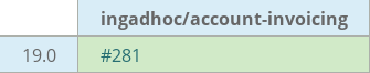 Pull request status dashboard