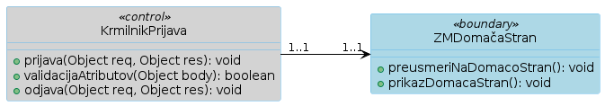 Razredni diagram 7