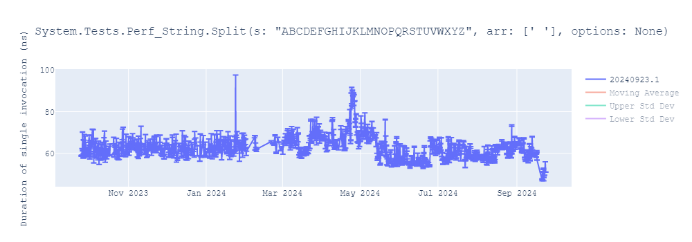 graph