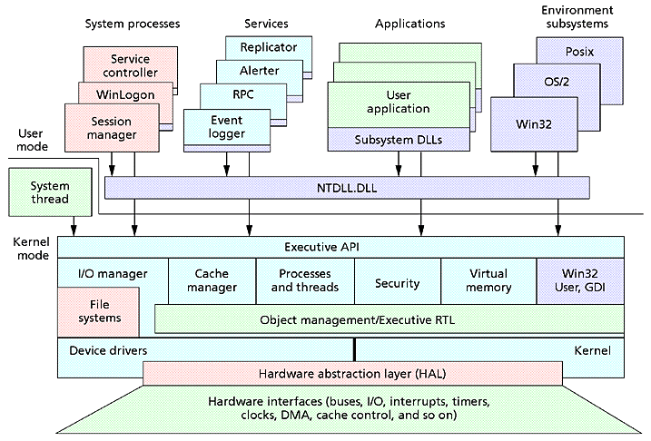 windowsnt_kernel