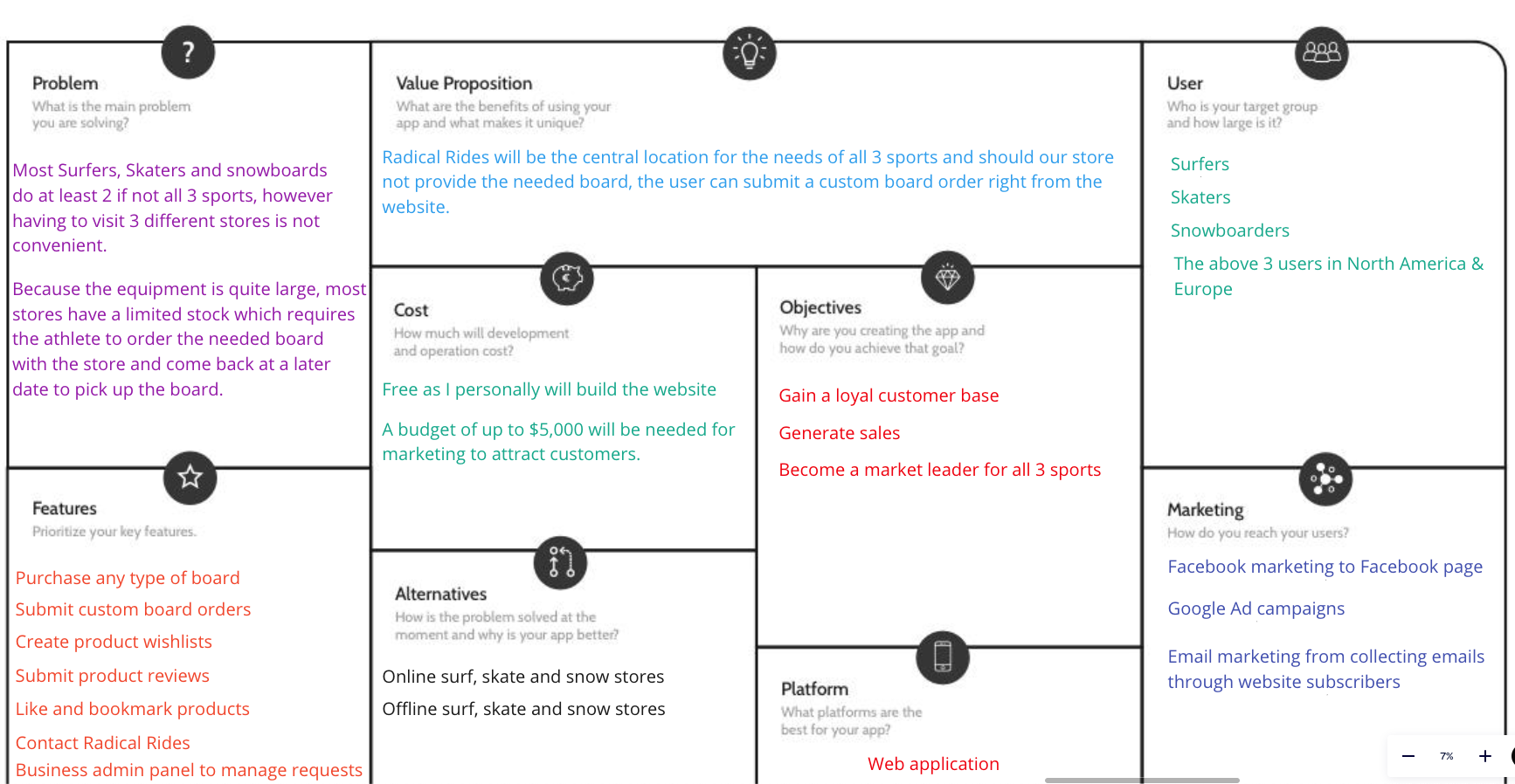 image of the Radical Rides product model canvas