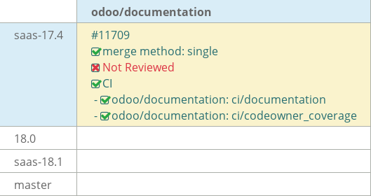 Pull request status dashboard