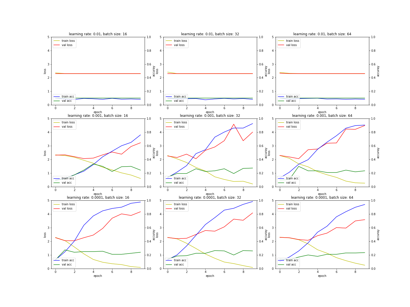 hyperparameter