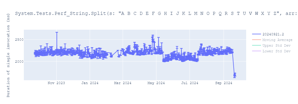 graph