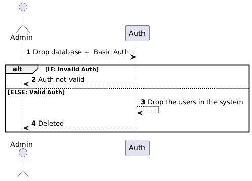 Drop users DB