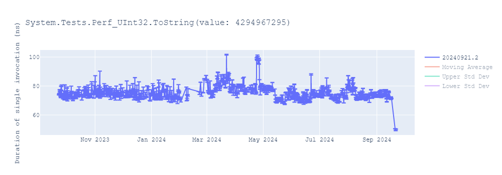 graph