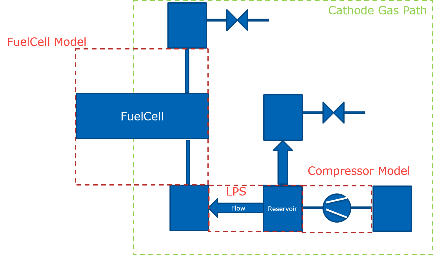 Overview of Cathode Path