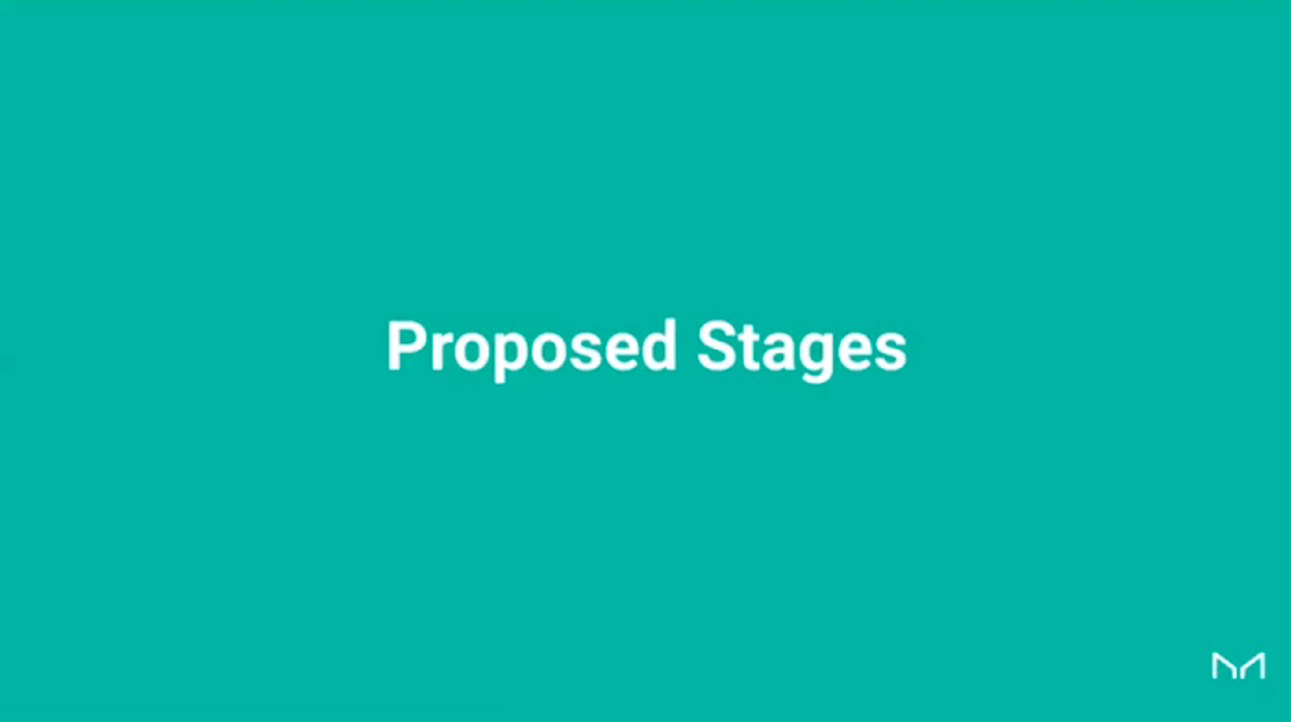 Proposed Stages