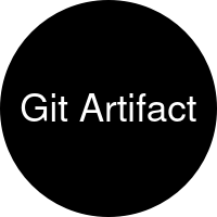 Git Artifact