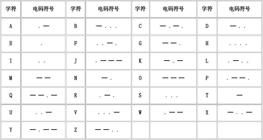 摩斯密码表