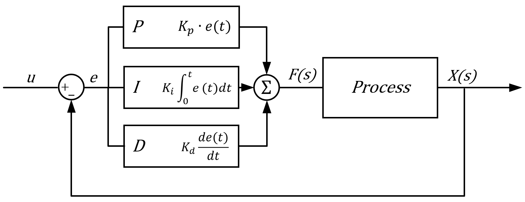 pid_controller