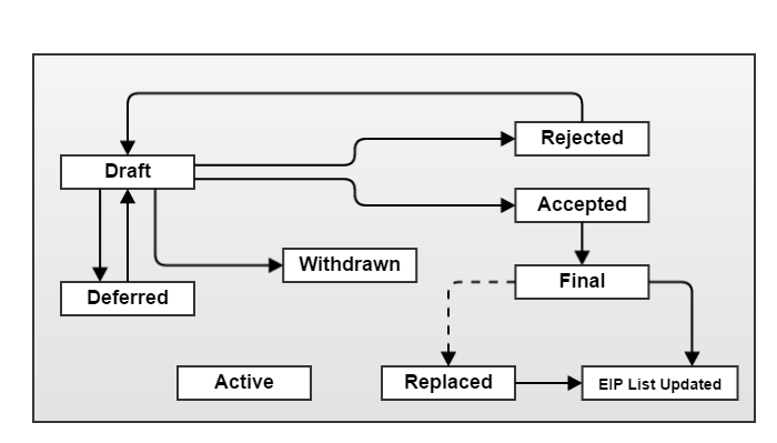 Diagram v2