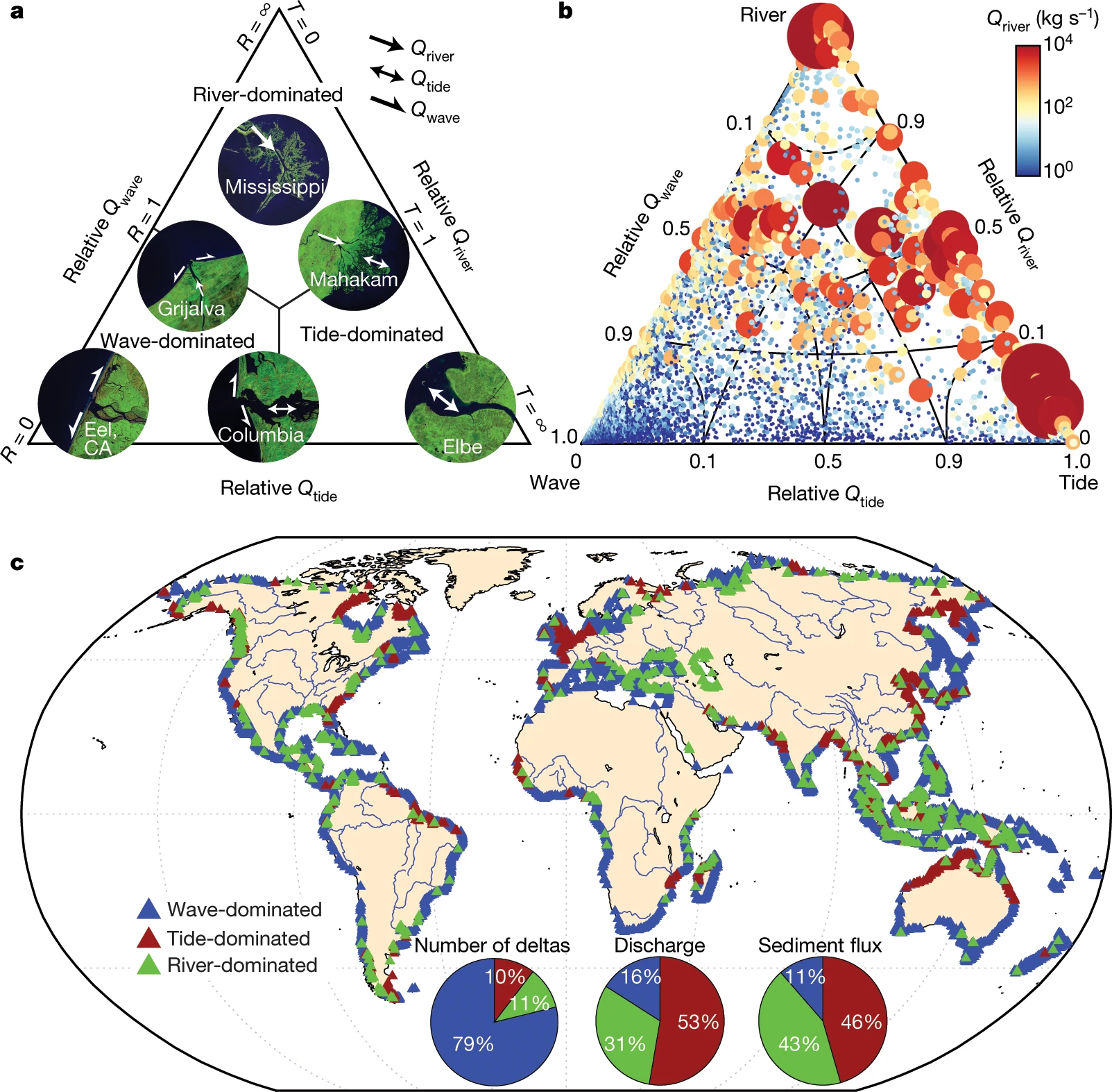 https://media.springernature.com/full/springer-static/image/art%3A10.1038%2Fs41586-019-1905-9/MediaObjects/41586_2019_1905_Fig1_HTML.png?as=webp