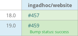 Pull request status dashboard