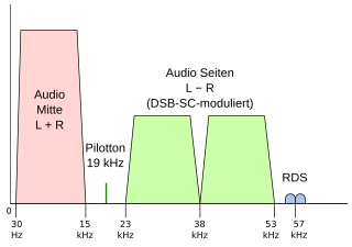 mpx