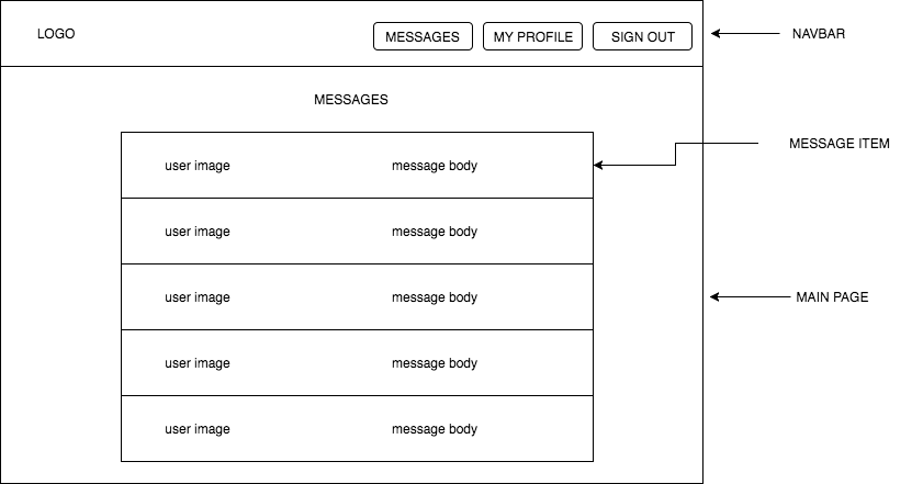 messages_show_wireframe