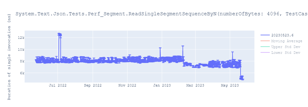 graph