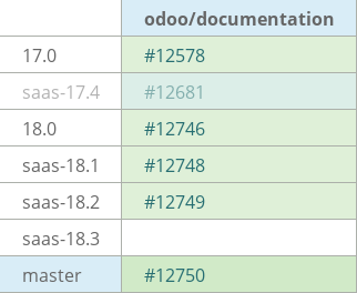 Pull request status dashboard