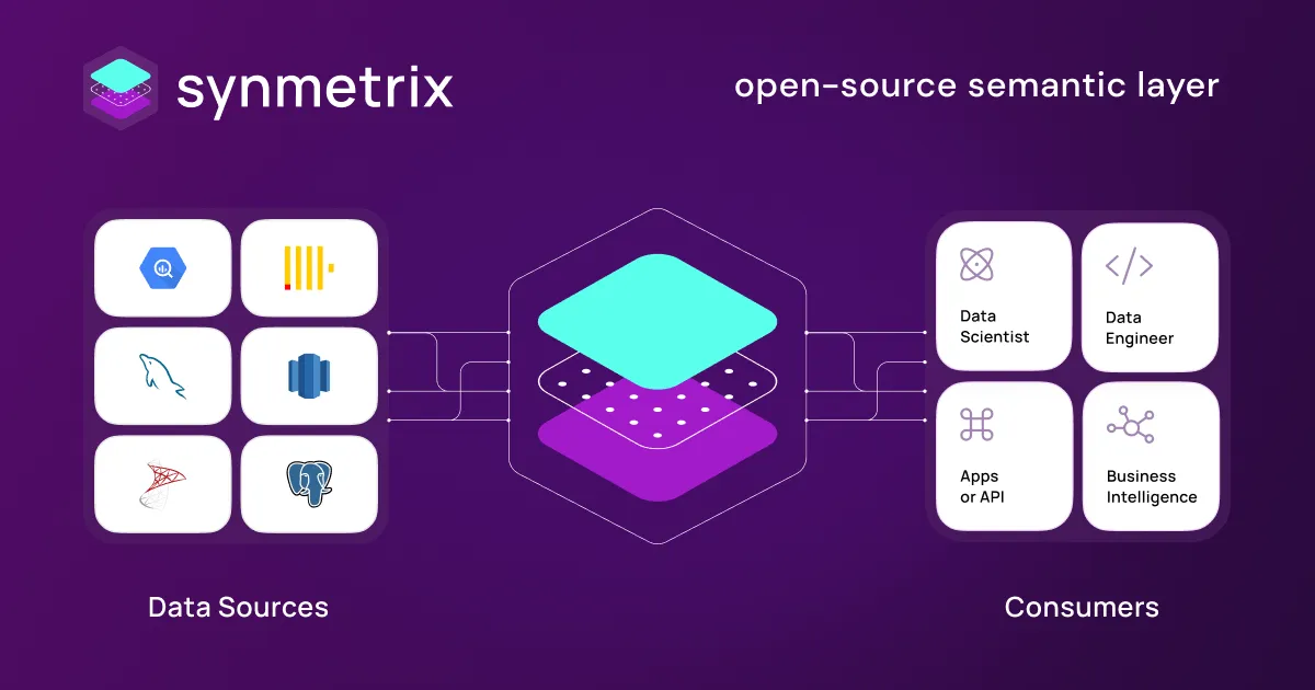 Synmetrix – Open Source Semantic Layer