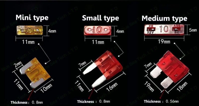 Fuse types