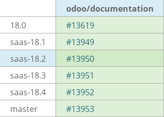 Pull request status dashboard