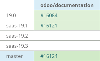 Pull request status dashboard