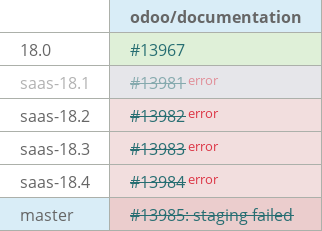 Pull request status dashboard