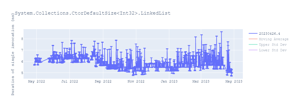 graph