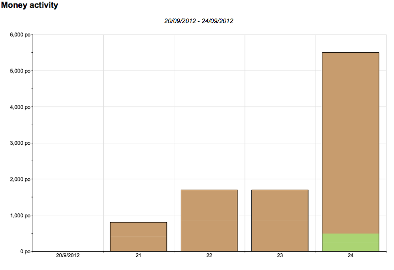 Money activity