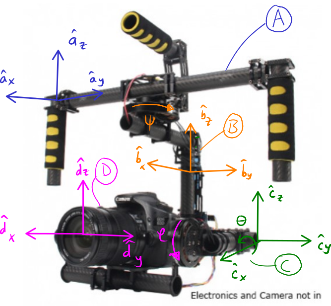 https://objects-us-east-1.dream.io/mechmotum/orientation-camera-gimbal.png