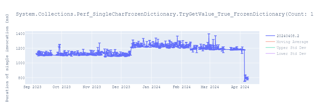 graph