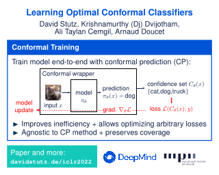 Conformal training teaser