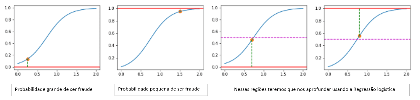 REGRESSÃO LOGÍSTICA – ALGORITMOS DE APRENDIZADO DE MÁQUINAS