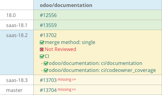 Pull request status dashboard