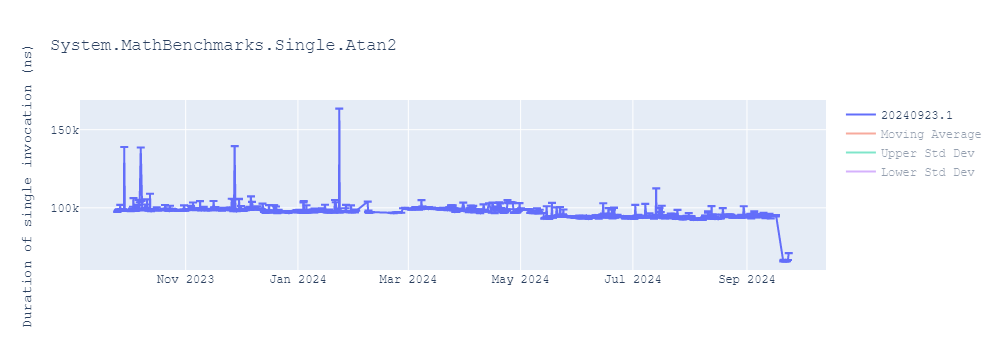 graph