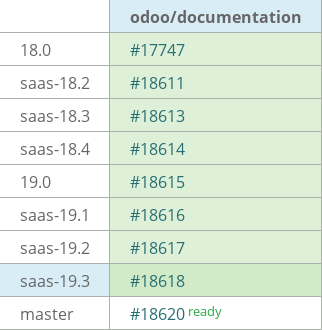 Pull request status dashboard