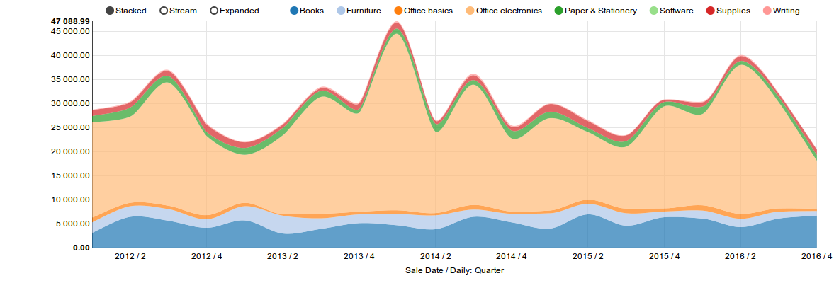 CubesViewer Chart Screenshot