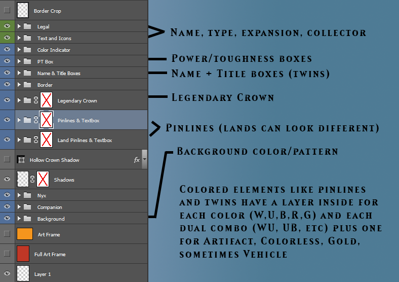 Layer Example