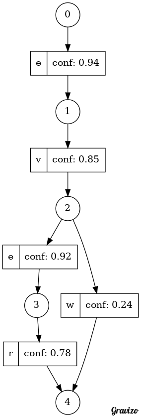 Lattice example