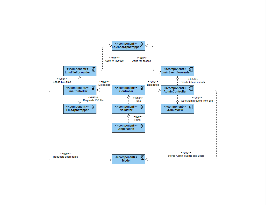 Static view on architecture