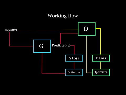 See the video for better explanation of code