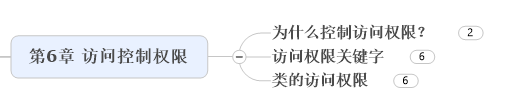 第6章 访问控制权限