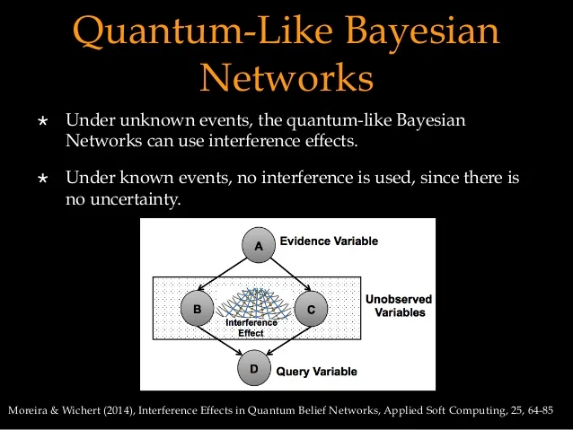 Bayesian Network Sample1