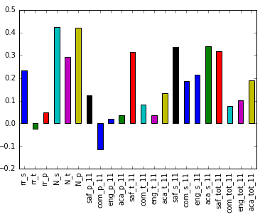 correlation matrix variables python