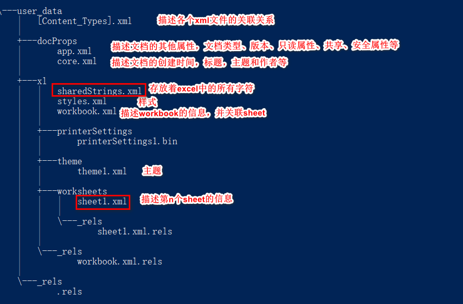 xlsx文件结构