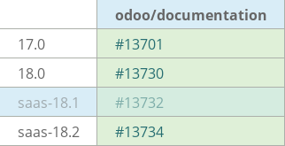 Pull request status dashboard