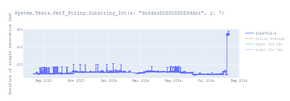 graph